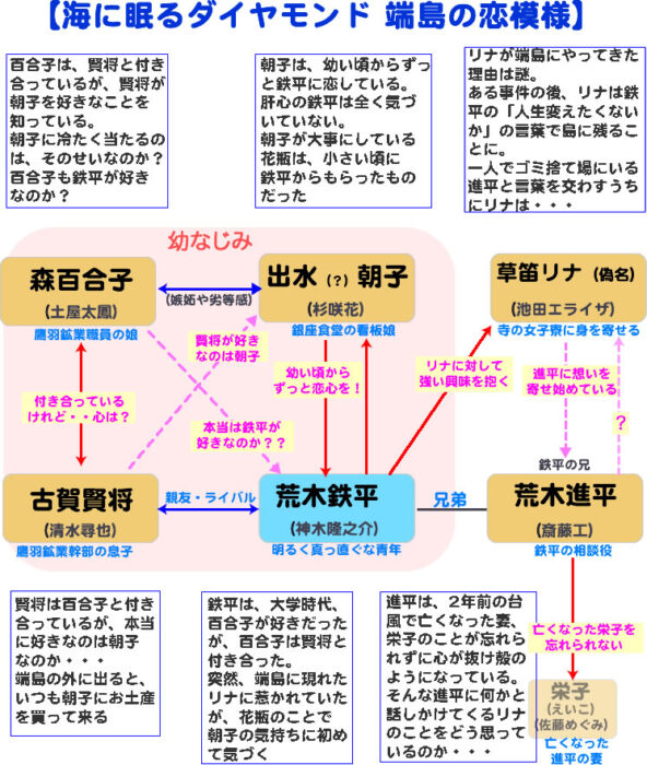 【海に眠るダイヤモンド】端島の恋模様