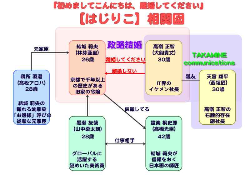 はじりこ「初めましてこんにちは、離婚してください」相関図