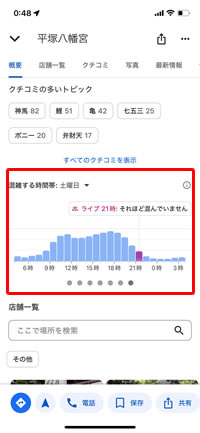 グーグルマップで混雑状況確認