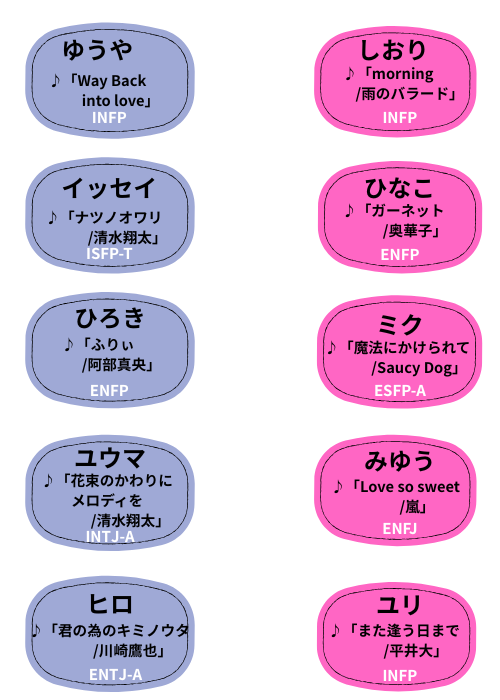ラブトランジット3の参加メンバー一覧（名前・思い出の曲・MBTI）